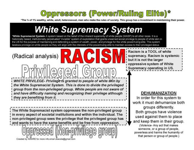 white supremacy3